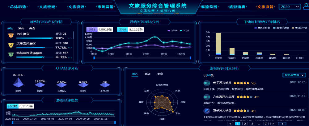 六安智慧城市—智慧文旅服务综合管理系统正式上线